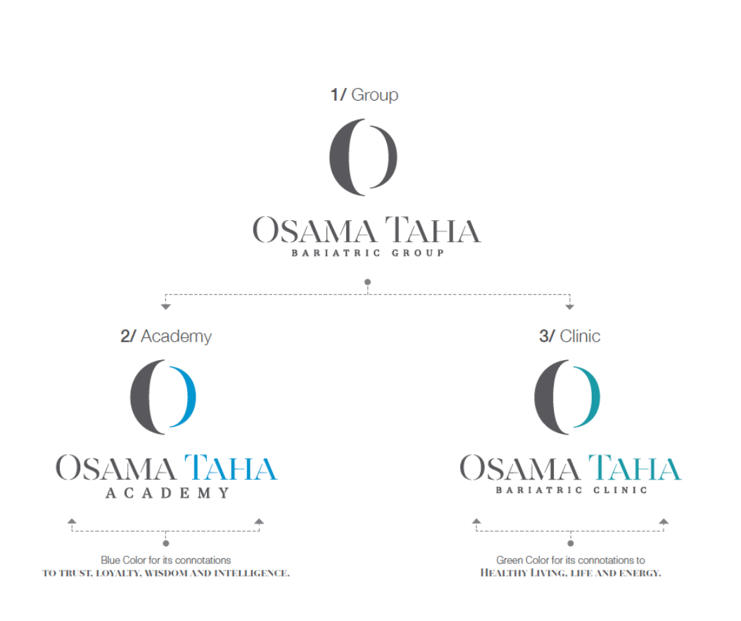 Osama Taha Brand Strategy, Social Media, Web Design Logo